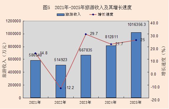 汶川县人民政府(图5)