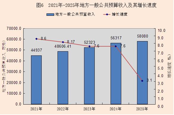 汶川县人民政府(图6)